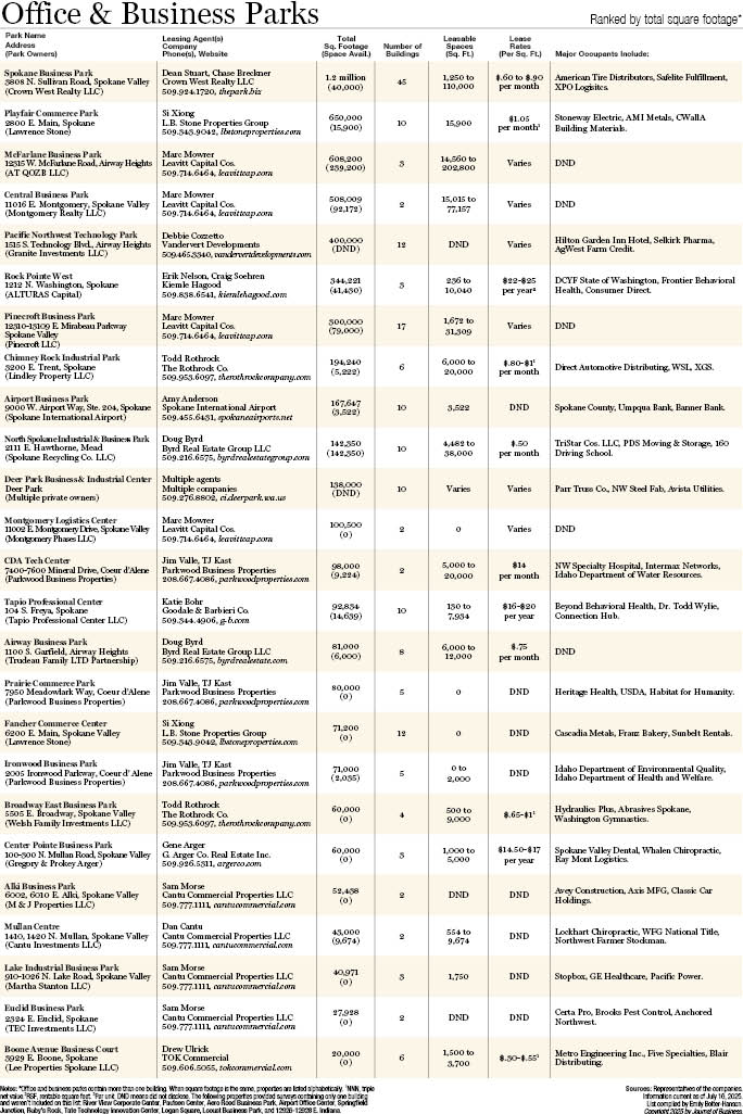 Office and Business Parks 2025.jpg
