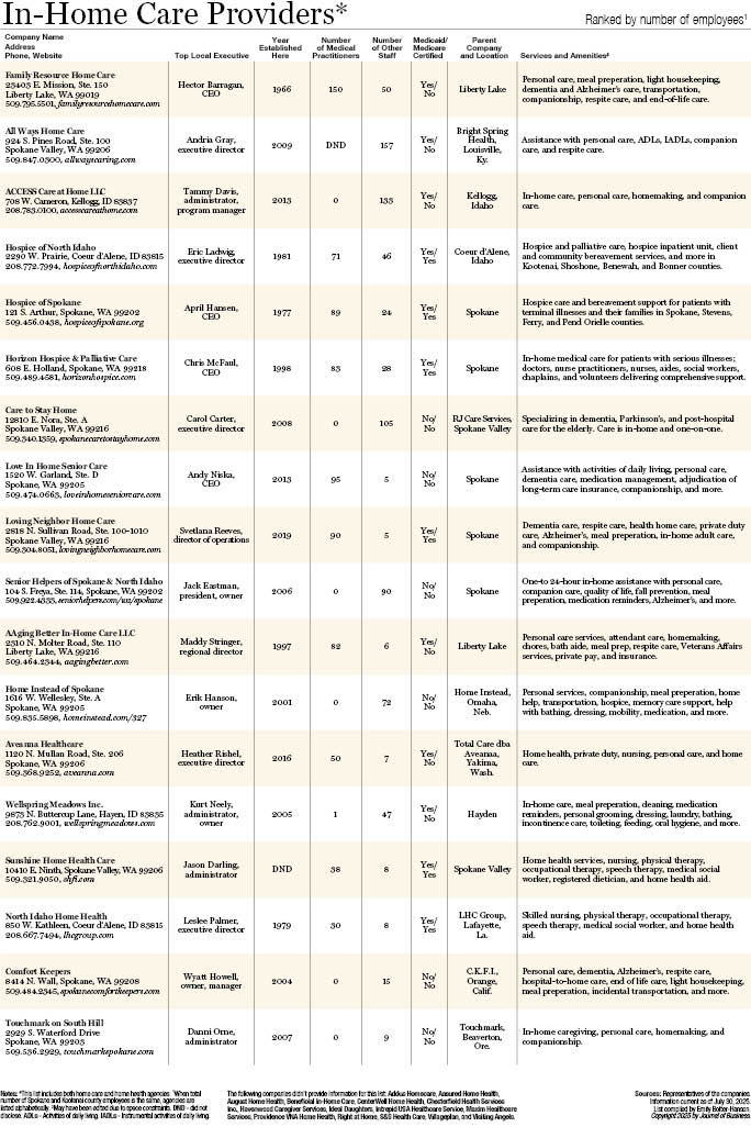 In-Home Care Providers 2025.jpg