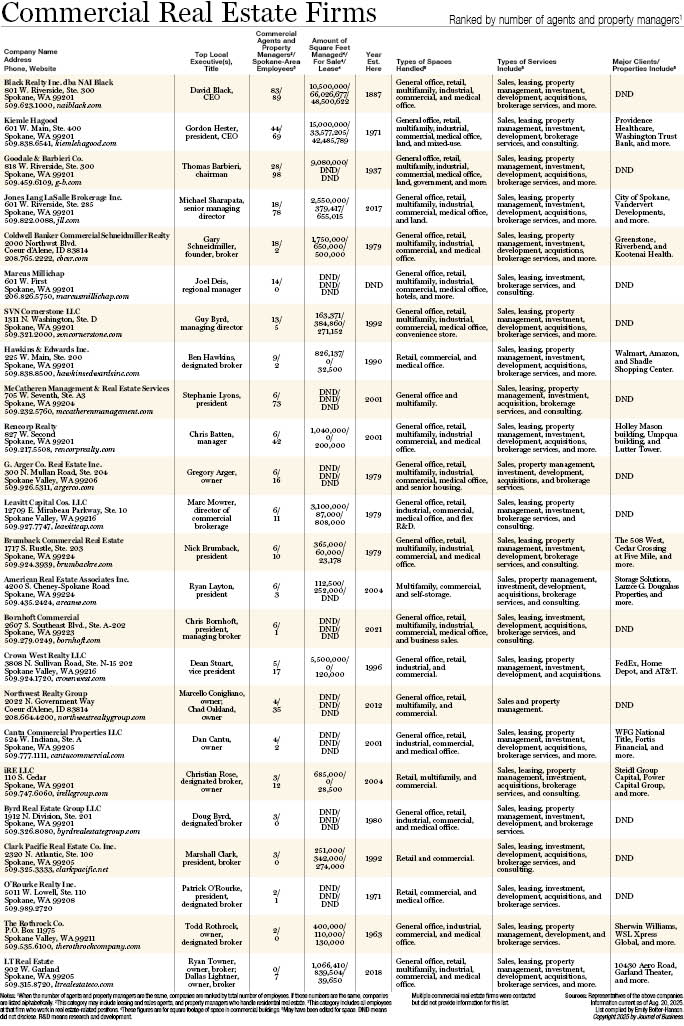 Commercial Real Estate Firms 2025.jpg