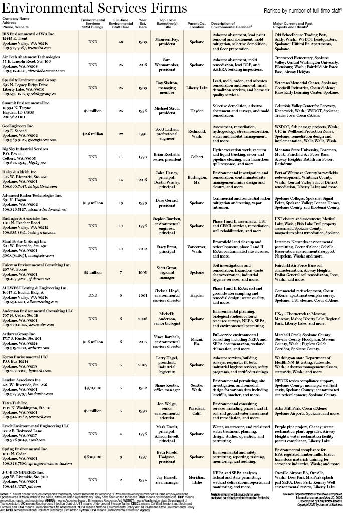 Environmental Services Firms 2025.jpg