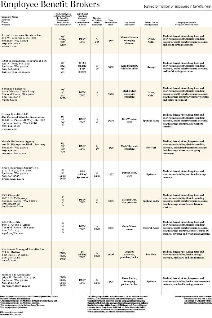 Employee Benefit Brokers 2025.jpg