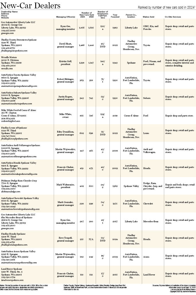 New-Car Dealers 2025.jpg
