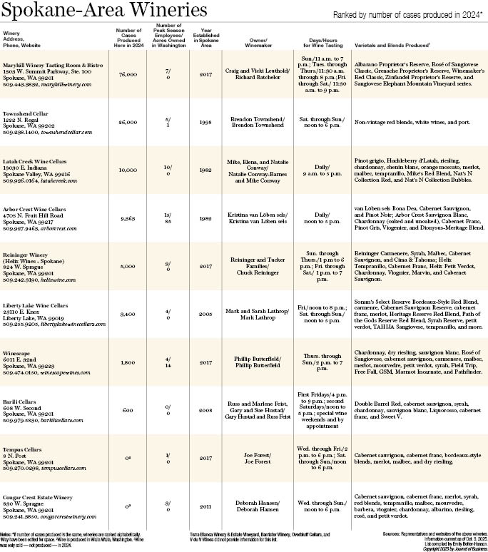 Spokane-Area Wineries 2025.jpg