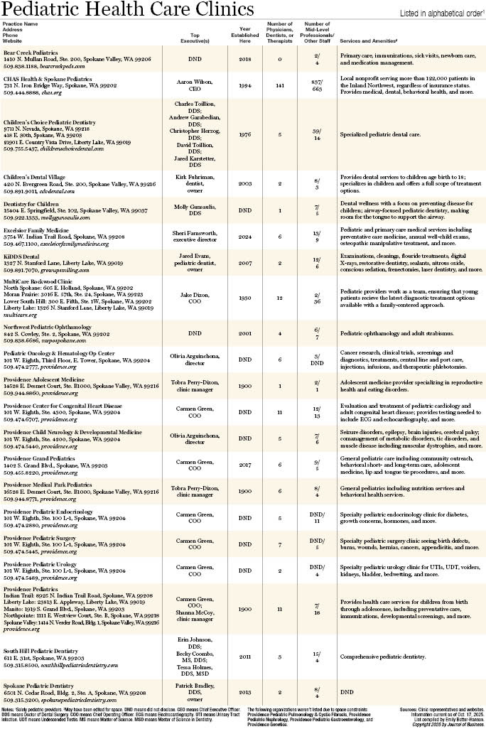 Pediatric Health Care Clinics 2025.jpg