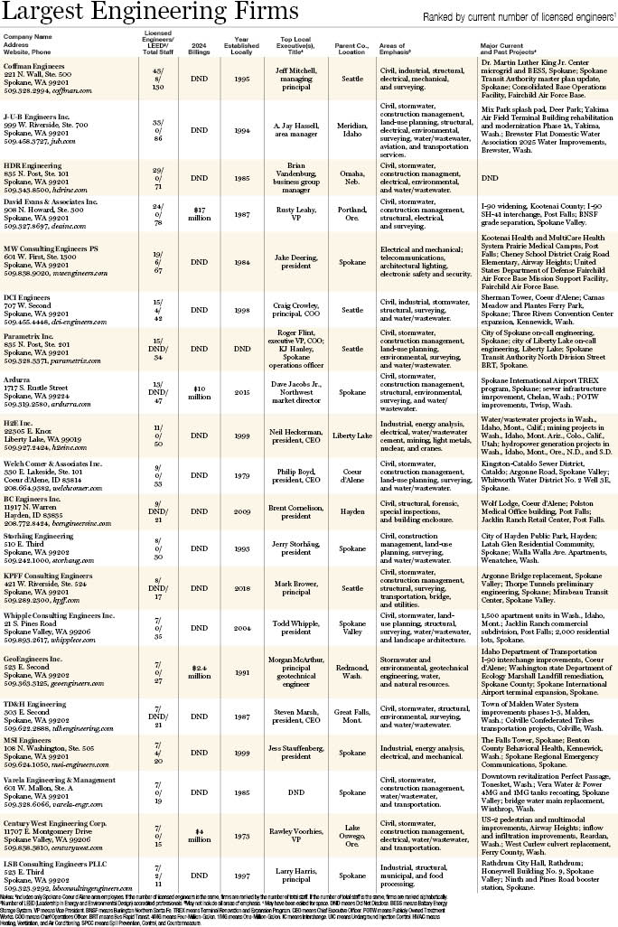 Largest Engineering Firms 2025.jpg