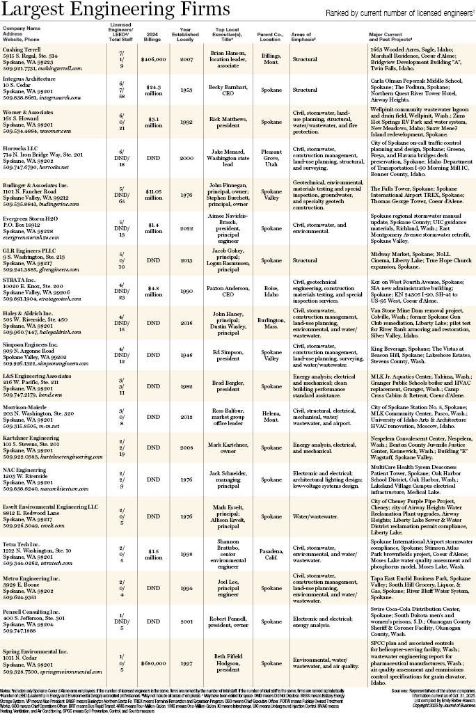 Largest Engineering Firms 20252.jpg
