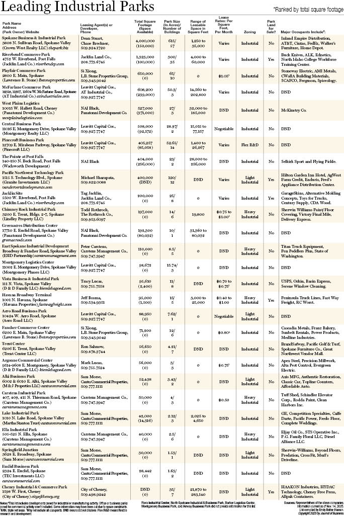 Leading Industrial Parks 2025.jpg