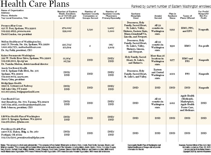 Health Care Plans 2025.jpg