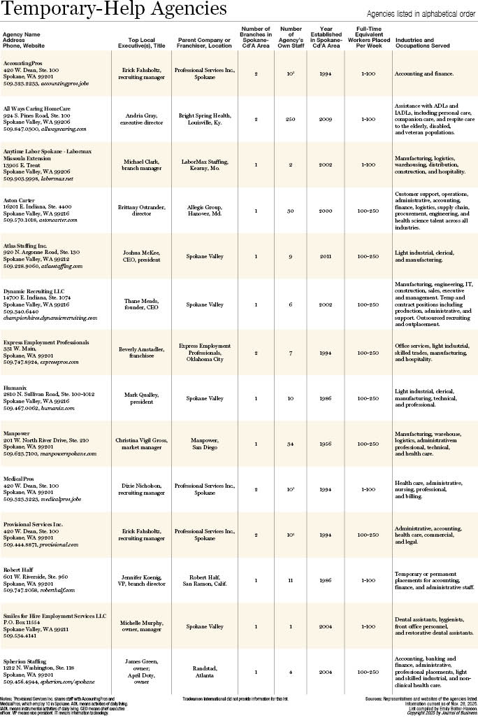 Temp-Help Agencies 2025.jpg