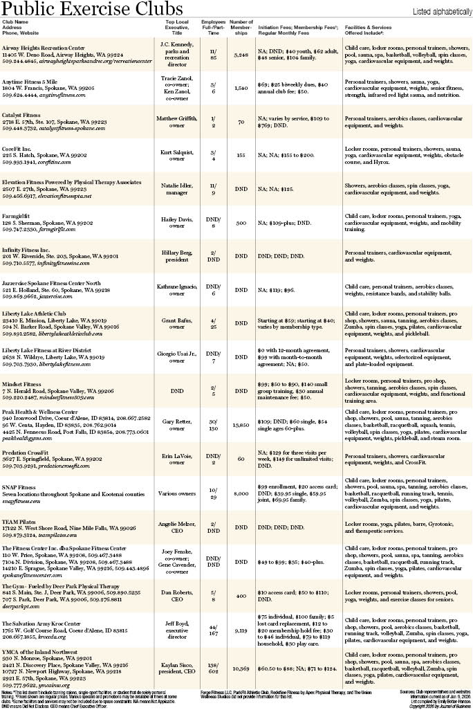 Public Exercise Clubs 2026.jpg