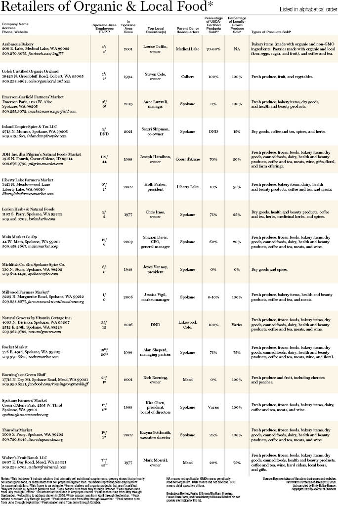 Retailers of Organic & Local Food 2026.jpg