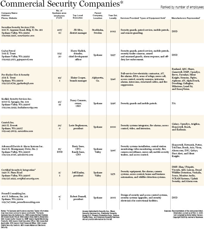 Commercial Security Companies 2026.jpg