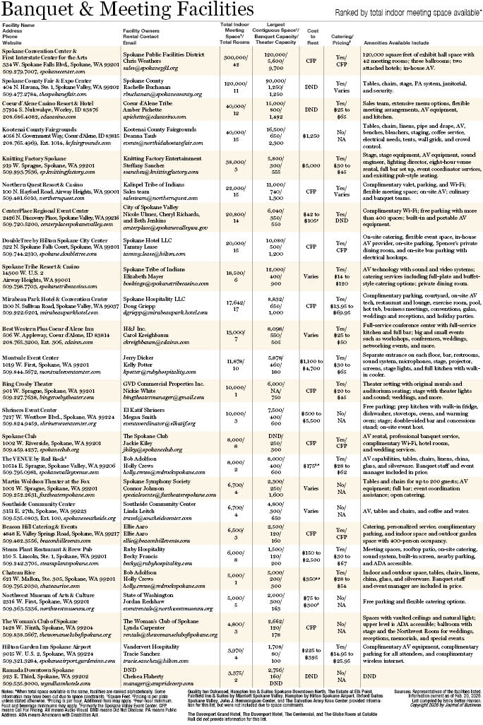 Banquet & Meeting Facilities 2026.jpg