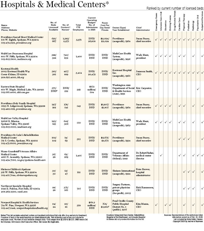 Hospitals & Medical Centers 2026.jpg