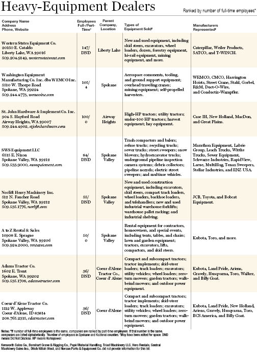 Heavy-Equip. Dealers BINW 2026.jpg