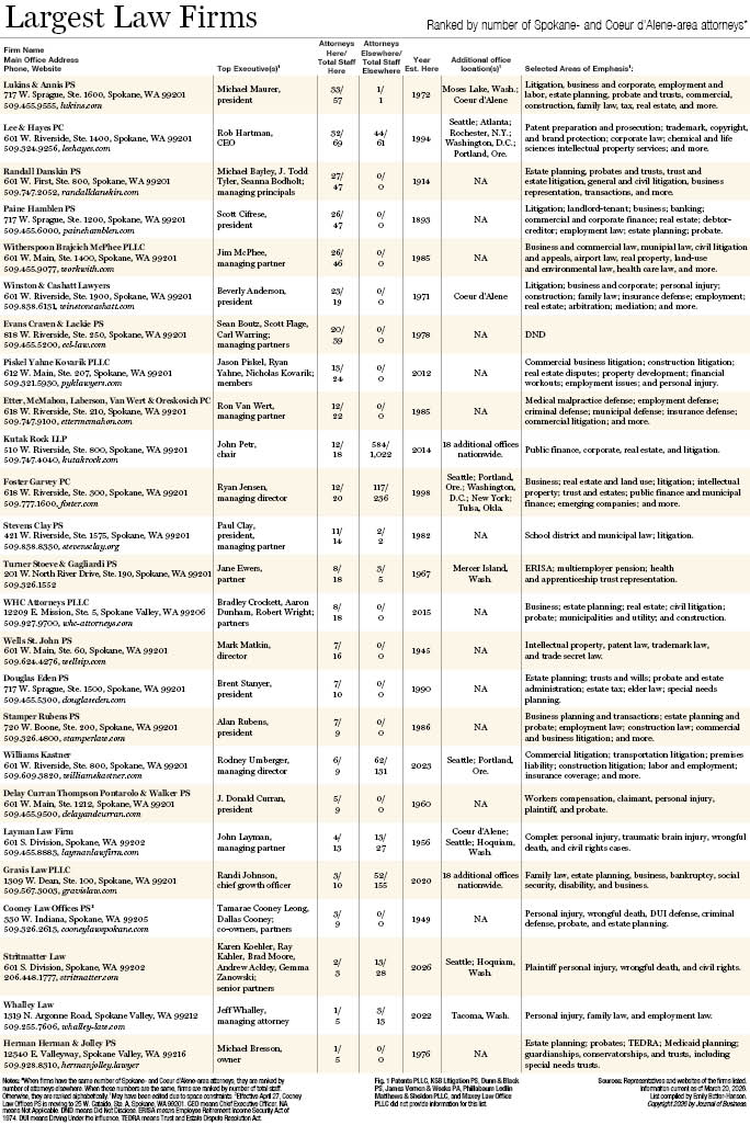 Largest Law Firms 2026.jpg