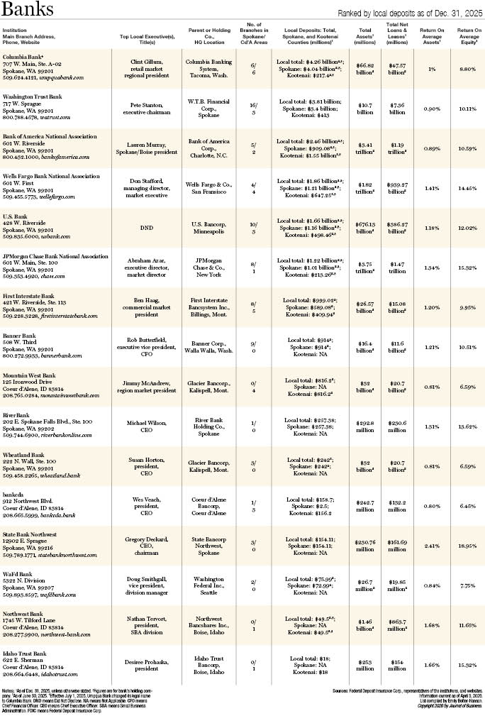 Banks 2026.jpg