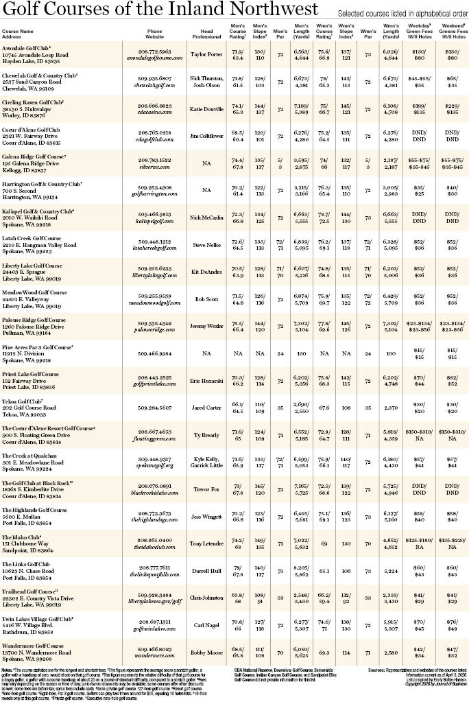 Golf Courses of the INW 2026.jpg