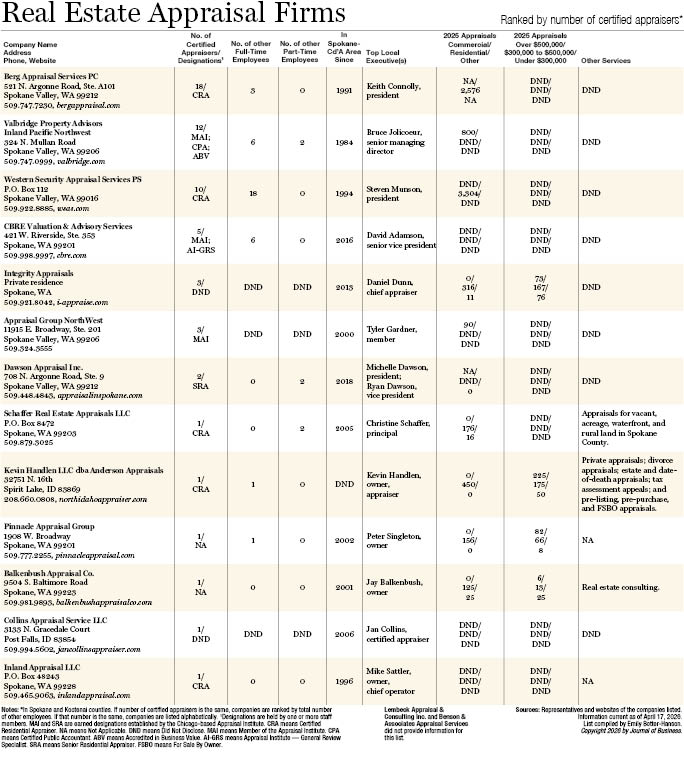 Real Estate Appraisal Firms 2026.jpg