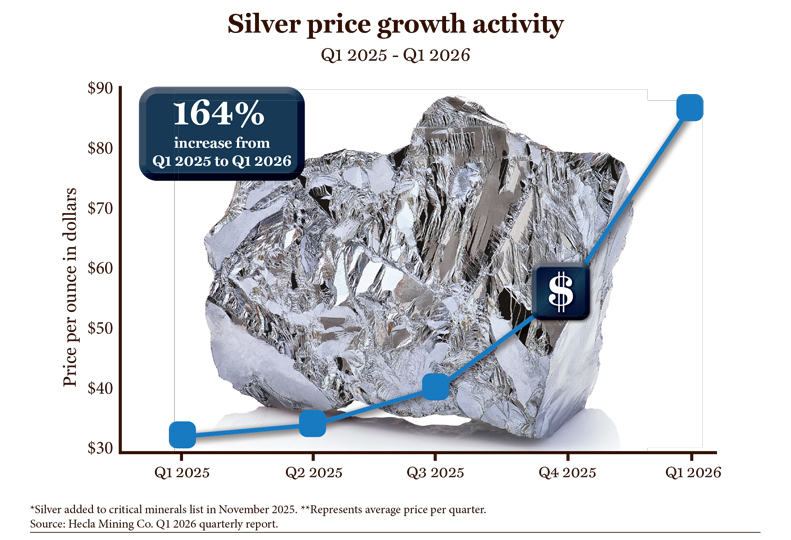 silver700以上800未満銀塊 SilverGraph_web.jpg?height=635