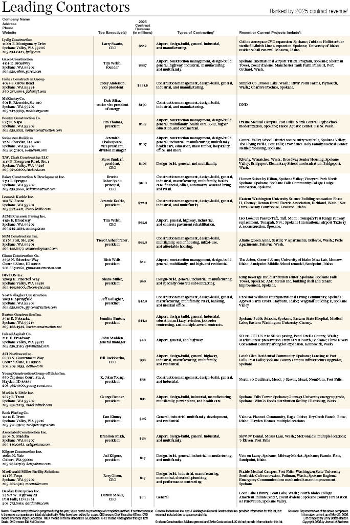 Leading Contractors 2026.jpg