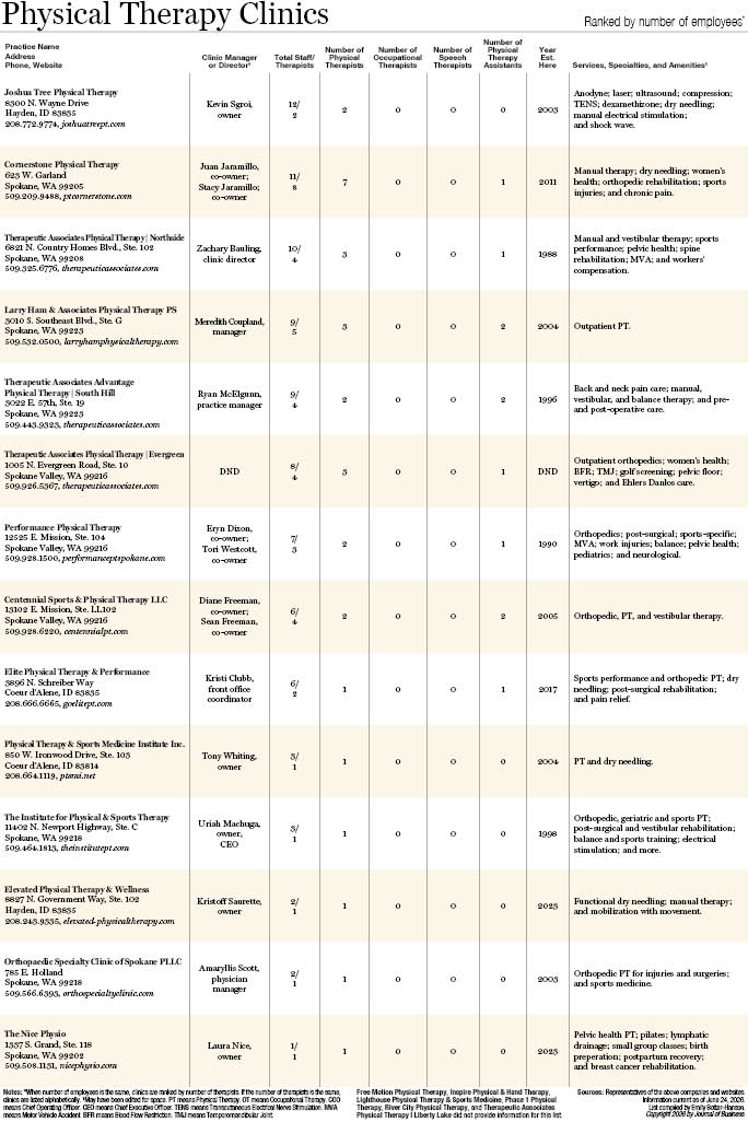Physical Therapy Clinics 20262.jpg