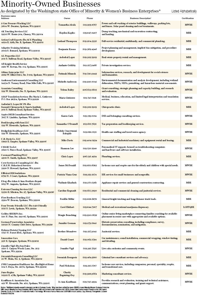 Minority-Owned Business 2026.jpg