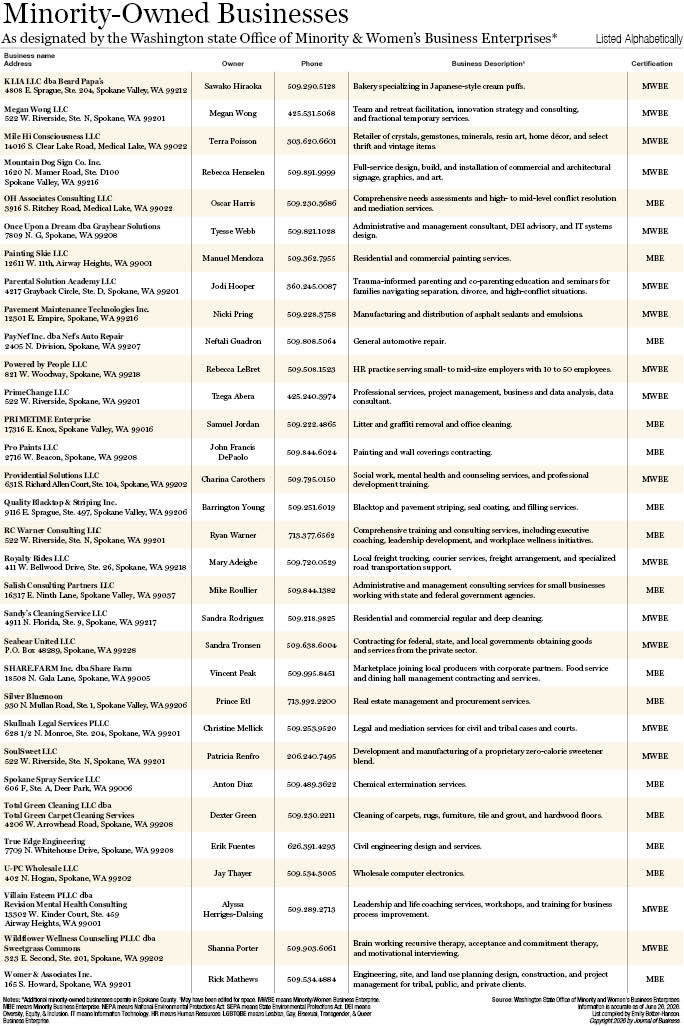 Minority-Owned Business 20262.jpg
