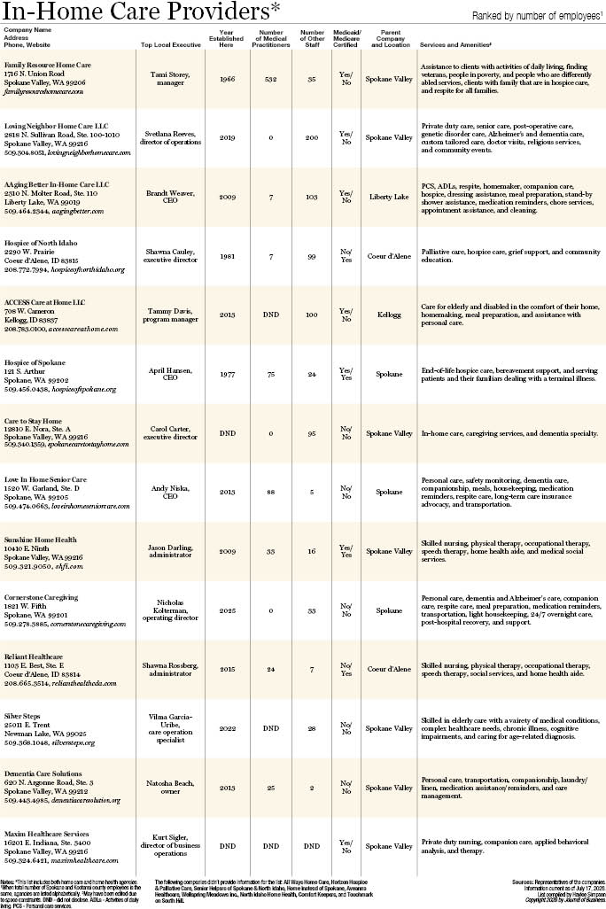 In-Home Care Providers 2026.jpg