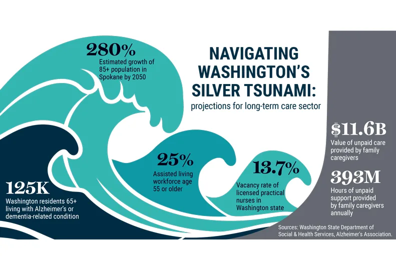 Tsunamiretirement graphic web