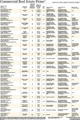 Commercial Real Estate Firms 2026.jpg