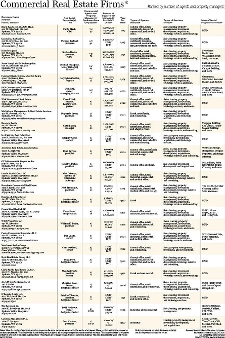 Commercial Real Estate Firms 2026.jpg