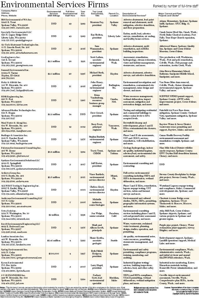 Environmental Services Firms 2026..jpg