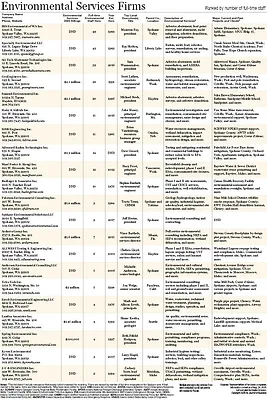 Environmental Services Firms 2026..jpg