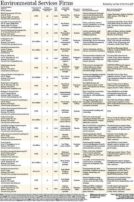 Environmental Services Firms 2026..jpg