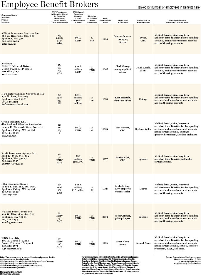 Employee Benefit Brokers 2026.jpg