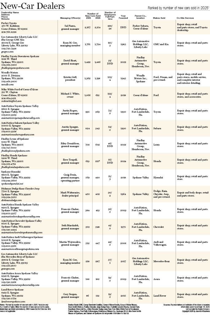 New-Car Dealers 2026.jpg