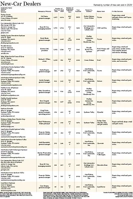 New-Car Dealers 2026.jpg