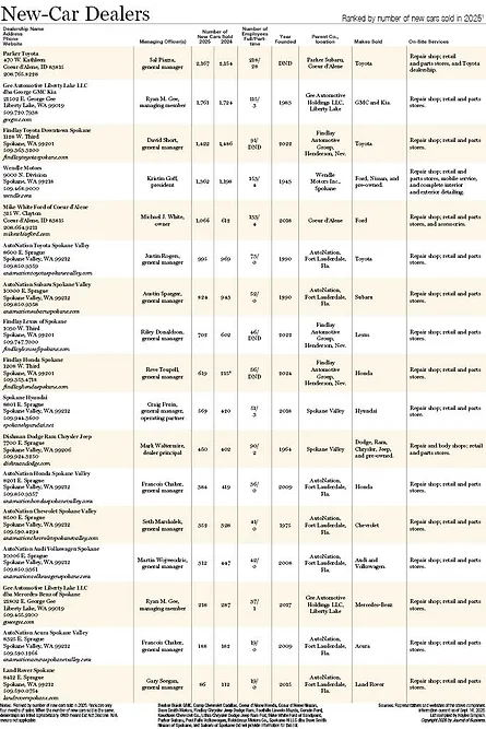 New-Car Dealers 2026.jpg