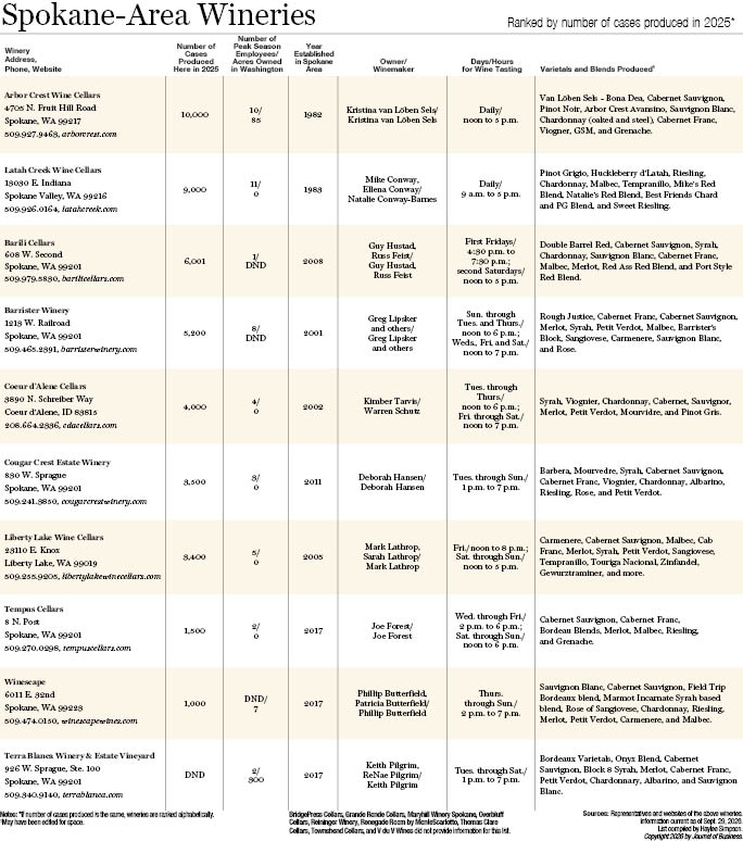 Spokane-Area Wineries 2026.jpg