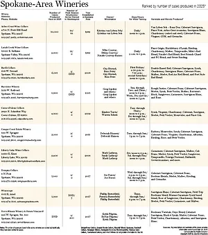 Spokane-Area Wineries 2026.jpg