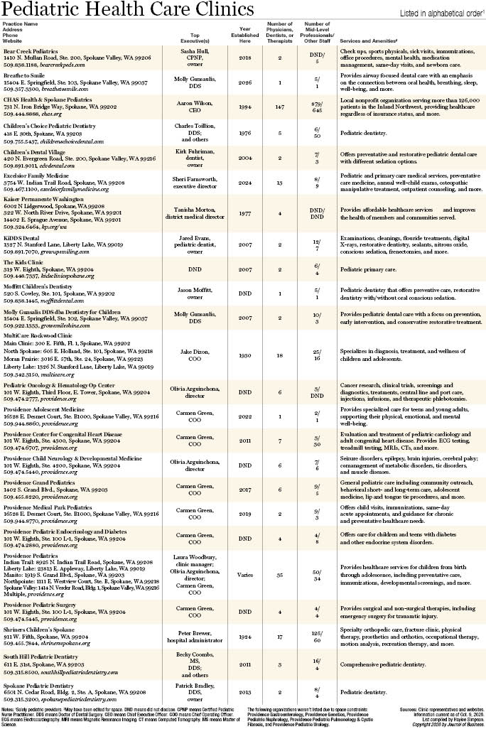 Pediatric Health Care Clinics 2026.jpg