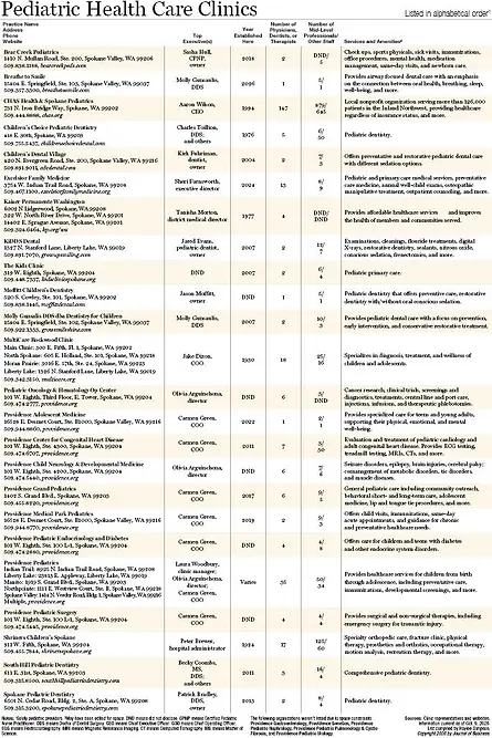 Pediatric Health Care Clinics 2026.jpg